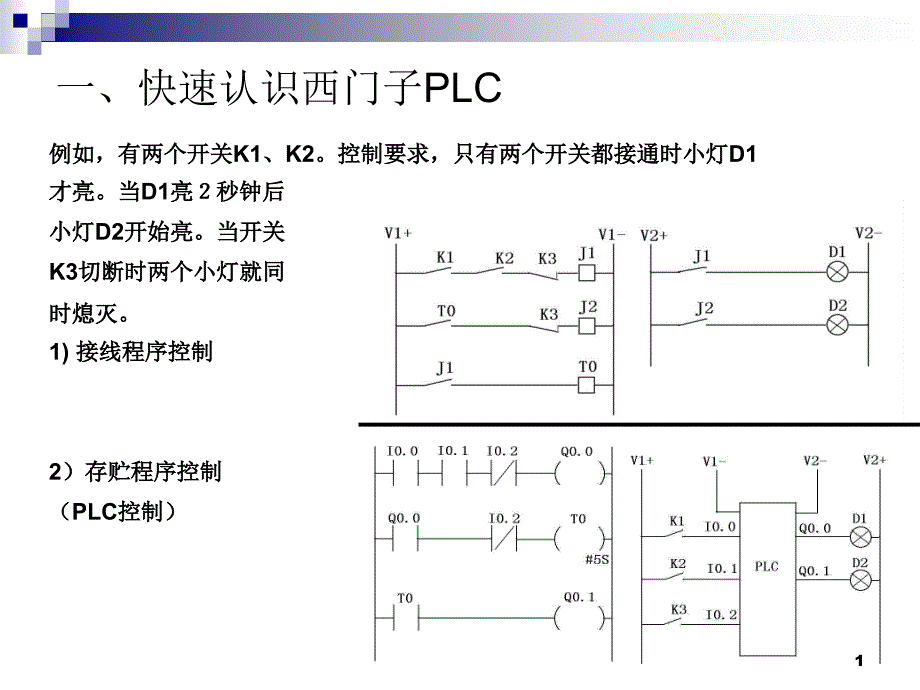 西门子PLC编程基础讲义课件_第1页