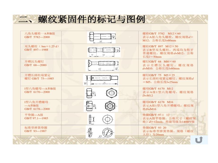 螺丝螺栓螺钉CAD画法教学课件_第1页