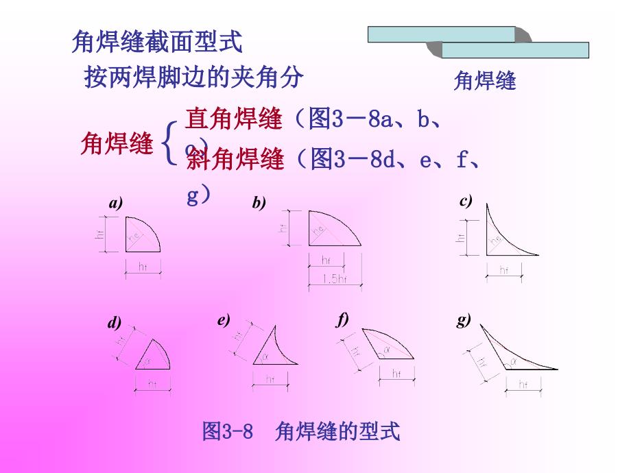 钢结构角焊缝课件_第1页