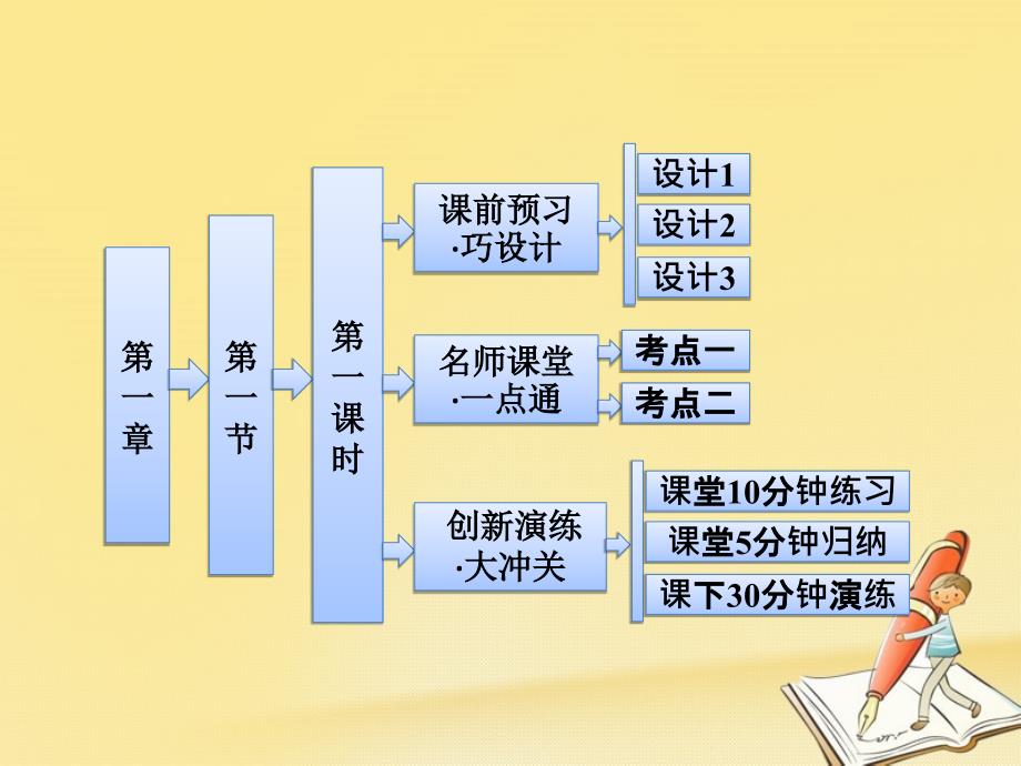 高中化学人教版选修3ppt课件：能层与能级-构造原理与电子排布式_第1页