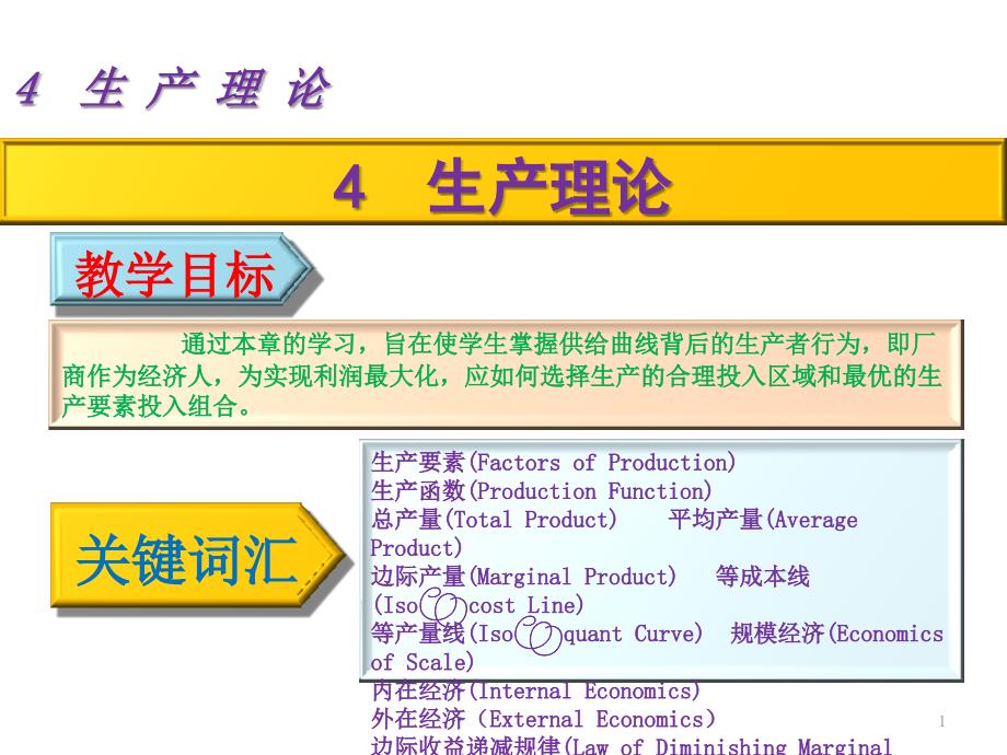 西方经济学4生产理论课件_第1页