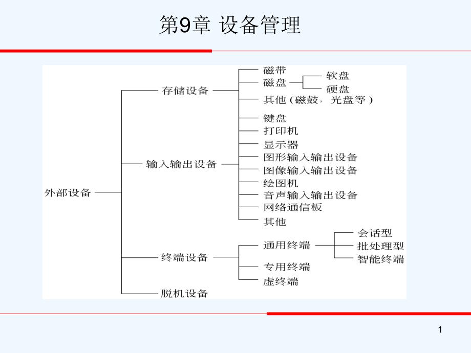 计算机操作系统第八章课件_第1页