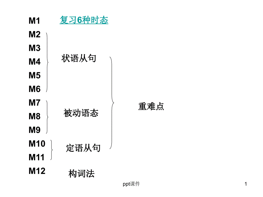 外研版九上全册语法课件_第1页