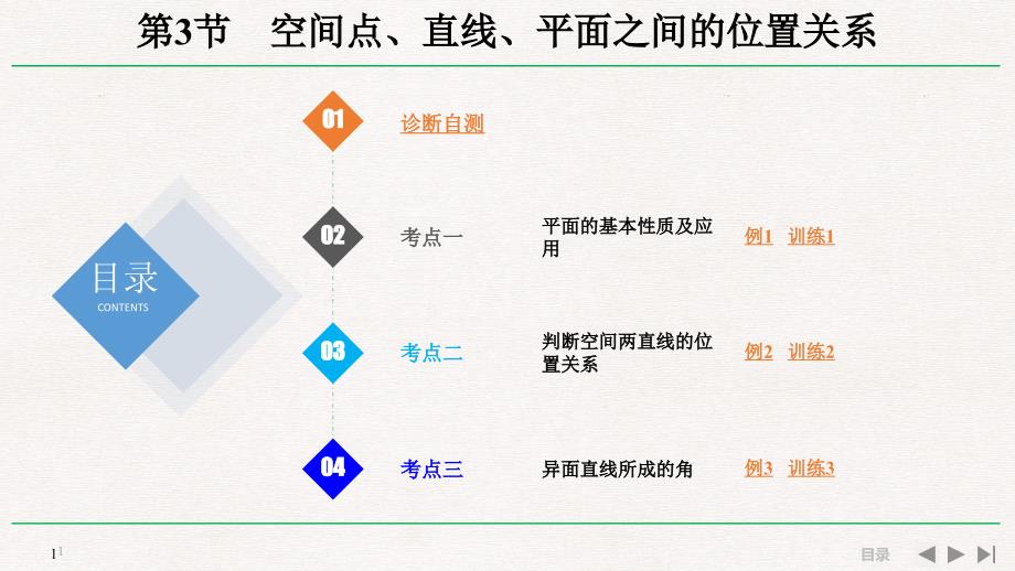 高中数学总复习空间点、直线、平面之间的位置关系习题ppt课件_第1页