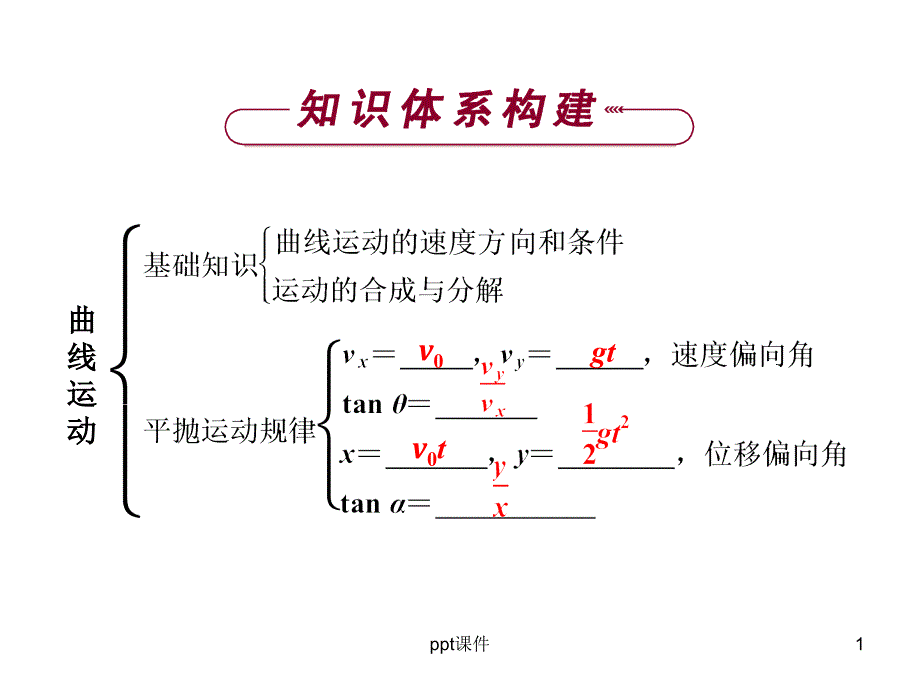 曲线运动复习习题课件_第1页