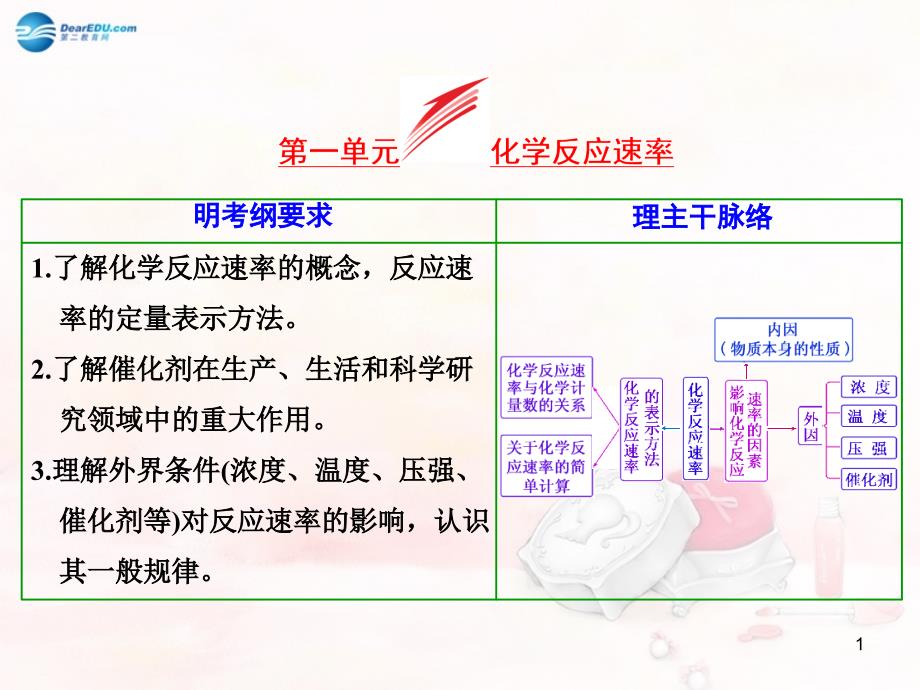 高考化学一轮复习-专题9-第1单元-化学反应速率课件_第1页