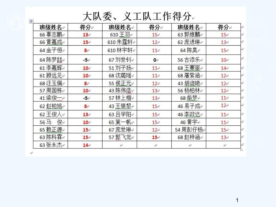 五年级期末考试动员会课件_第1页