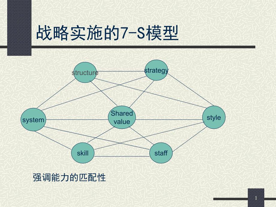 第九章-战略与结构-课件_第1页