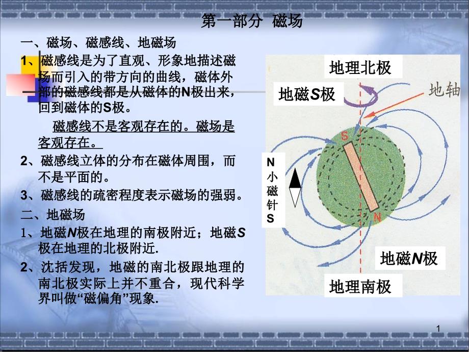 沪科版物理九年级第十七章《从指南针到磁悬浮列车》复习课件_第1页