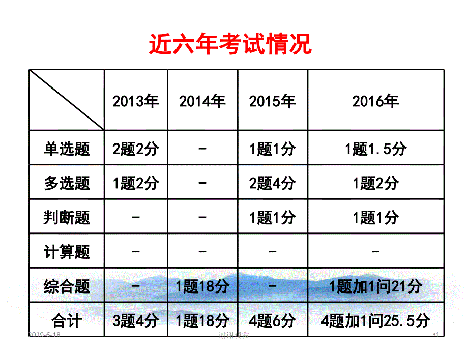 近六年考试情况课件_第1页