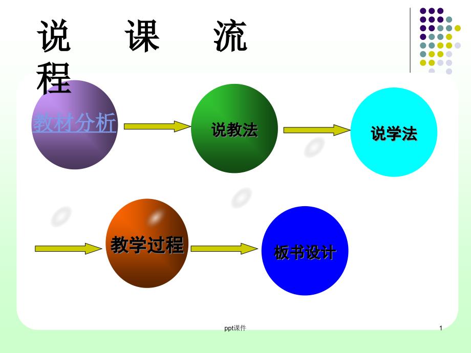 水的组成说课稿课件_第1页