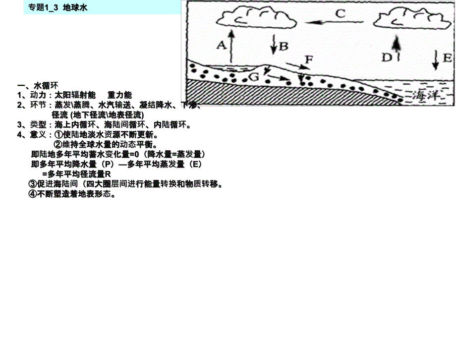 高考地理专题地球水课件_第1页