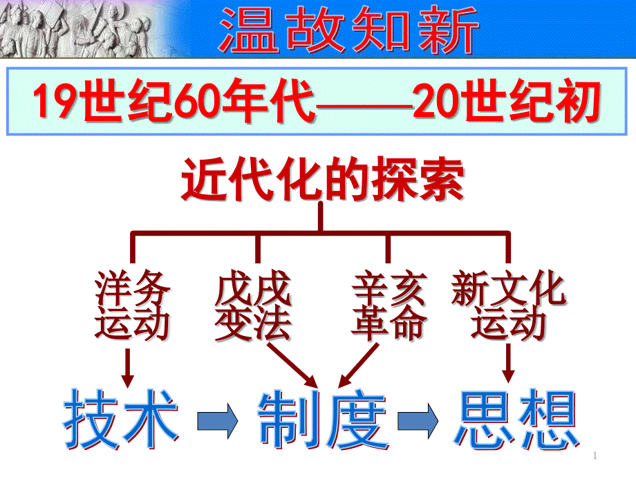 部编人教版八年级历史上册第12课《新文化运动》优质ppt课件_第1页