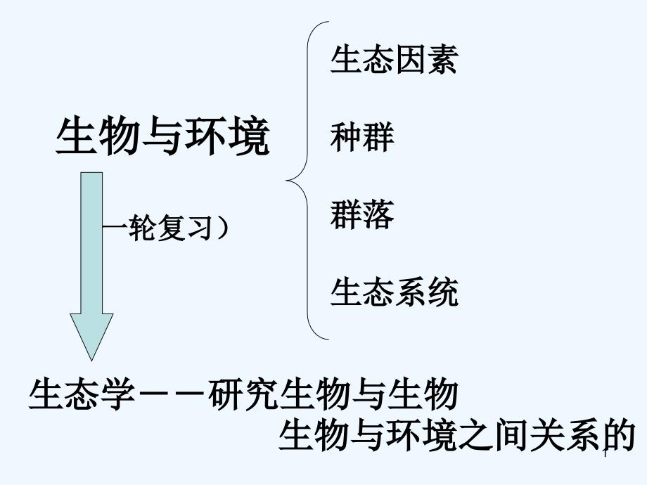 生态系统总复习课件_第1页