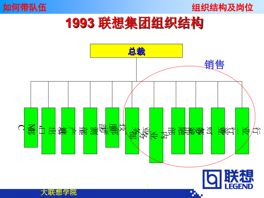 管理学案例系列--（联想）组织结构_第1页