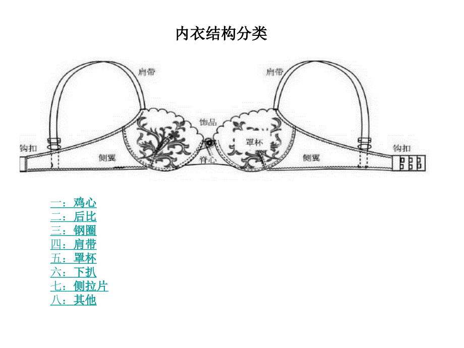 内衣结构--课件_第1页