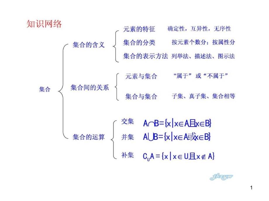 高一数学必修1总复习课件_第1页