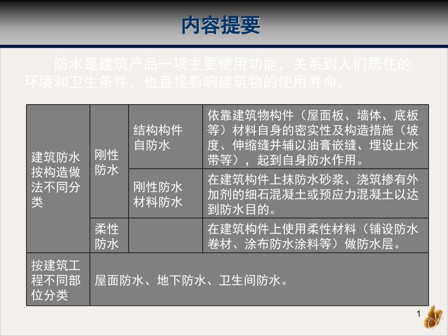 防水工程施工技术及注意事项课件_第1页