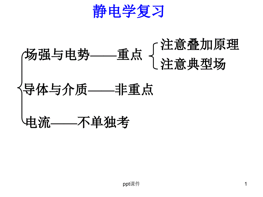 大学物理知识点总结课件_第1页