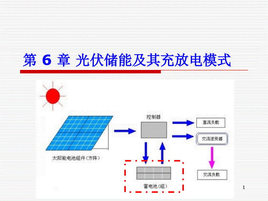 光伏储能及其充放电模式分析课件_第1页