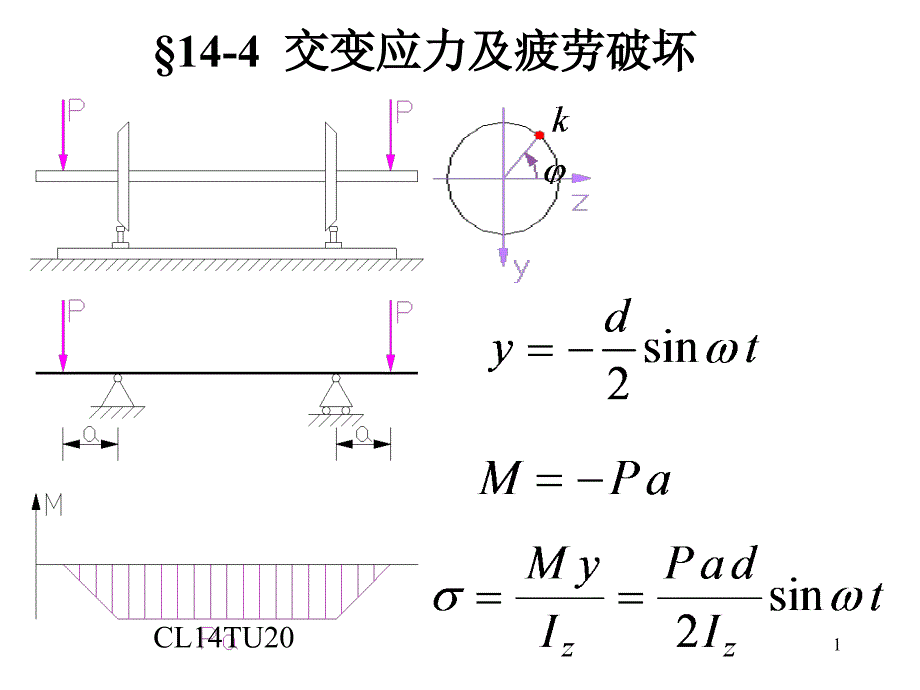 交变应力与疲劳破坏课件_第1页