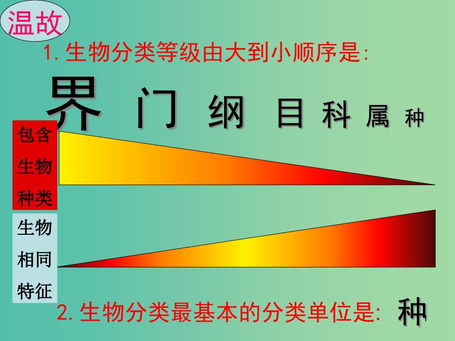 八年级生物上册-15.1-生物多样性ppt课件-(新版)苏教版_第1页