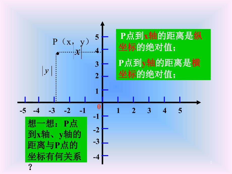 平面直角坐标系2(全)课件_第1页