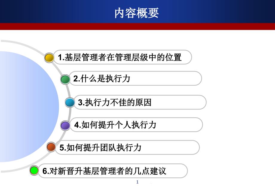 基层管理人员执行力专题培训ppt课件_第1页