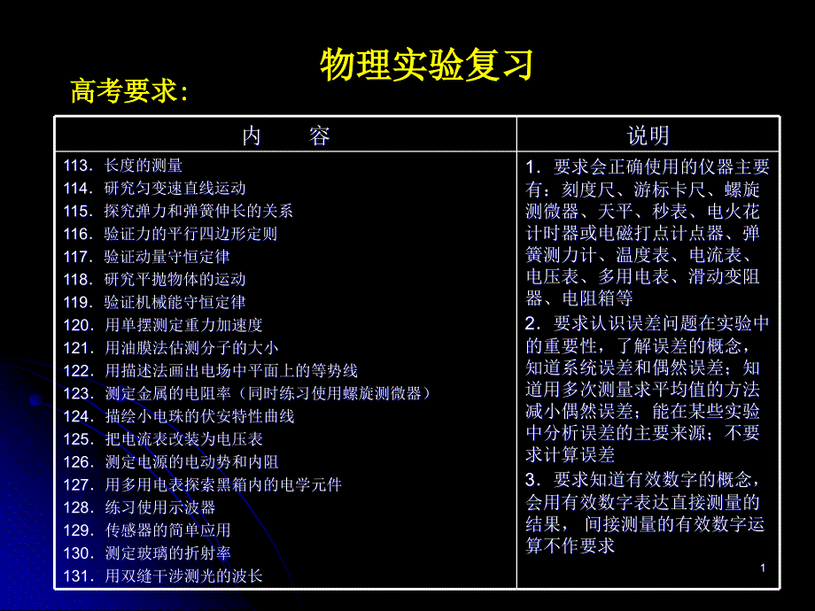 高中物理实验总结课件_第1页