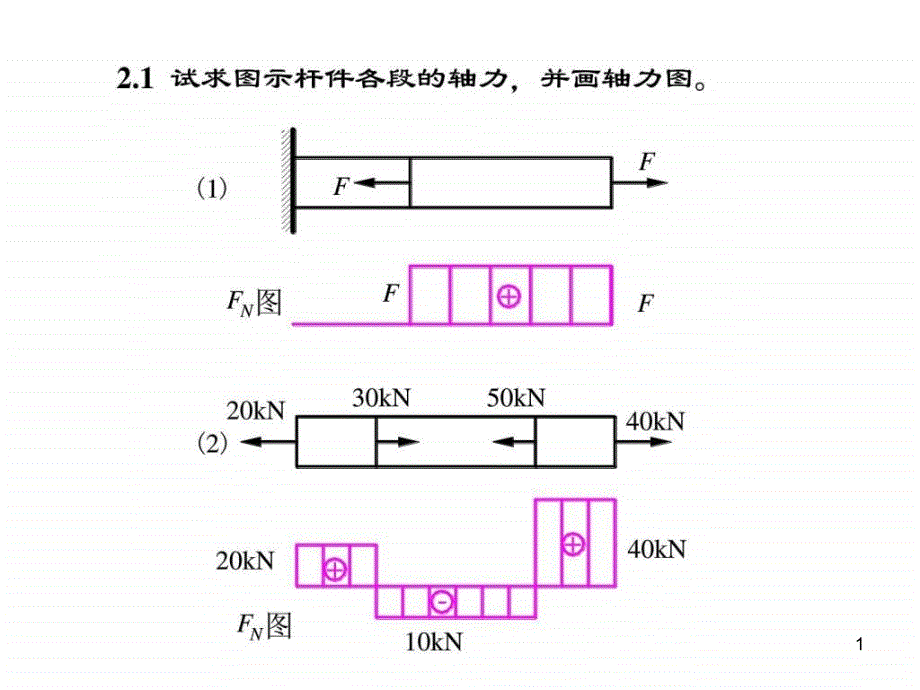 材料力学-重大版--课后习题答案汇编课件_第1页