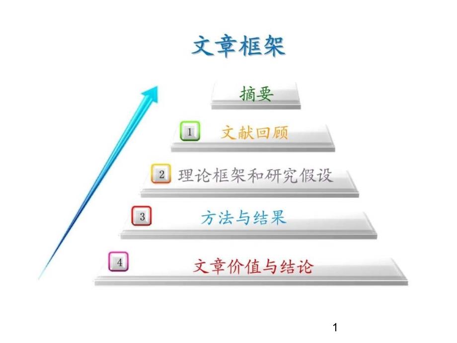 高管薪酬战略取向与公司绩效的关系课件_第1页