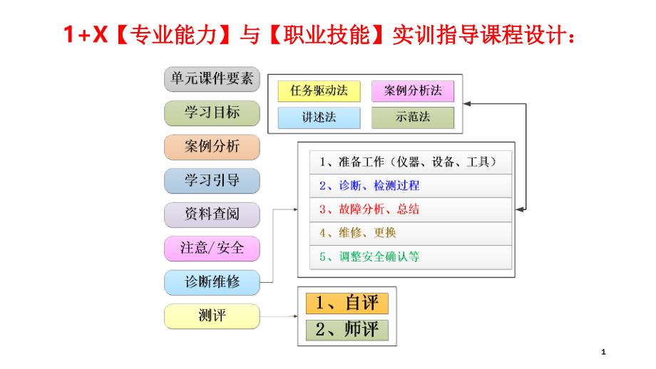 汽车涂装实训课件_第1页