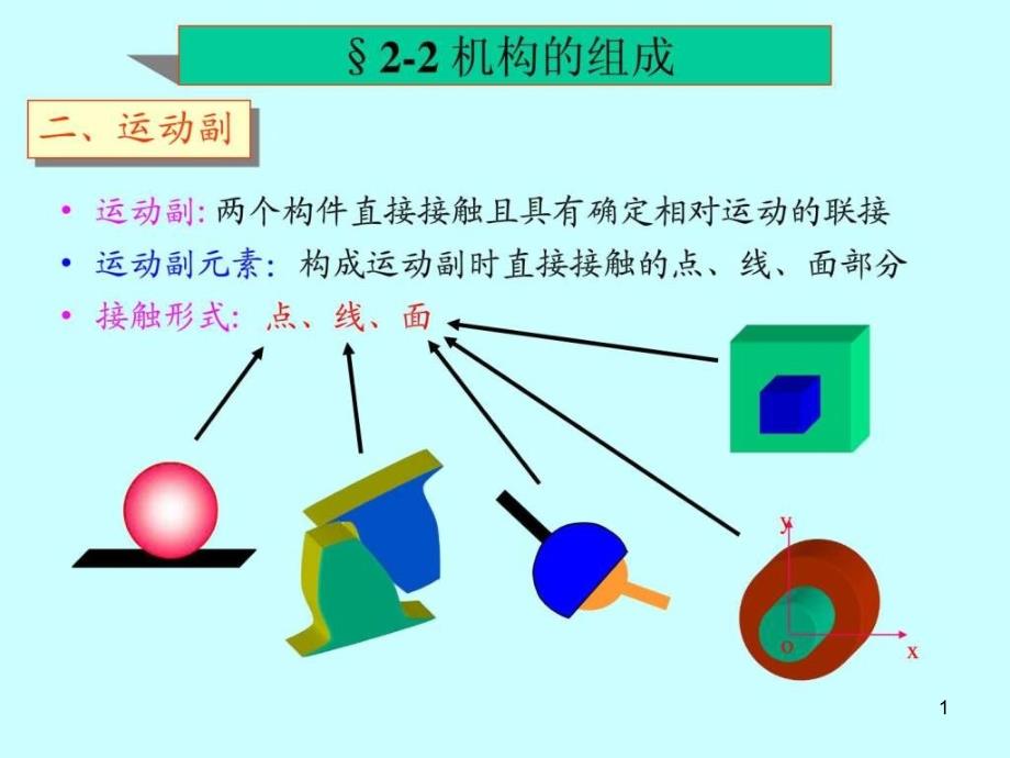 机构的结构分析课件_第1页