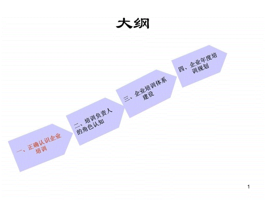 企业培训体系讲义课件_第1页