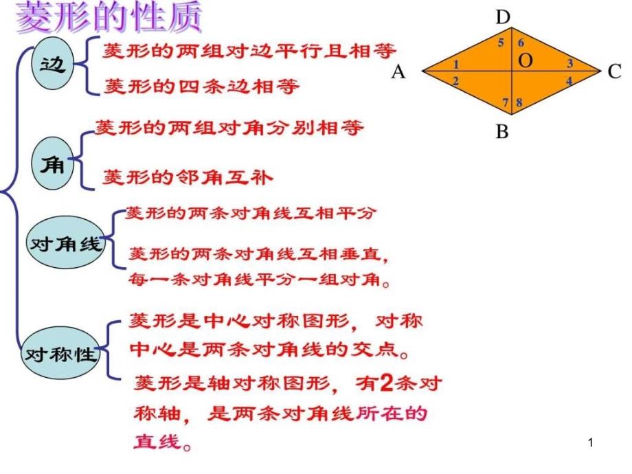 菱形的判定公开课课件_第1页