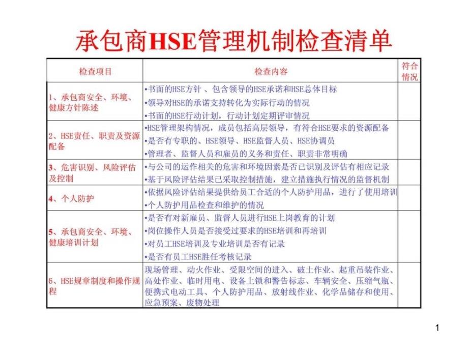 装置停工检修hse管理课件_第1页