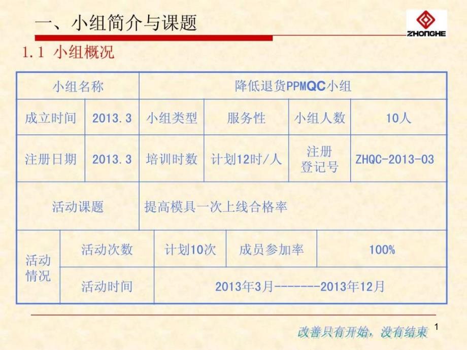 提高模具一次上线合格率QC改善课题课件_第1页
