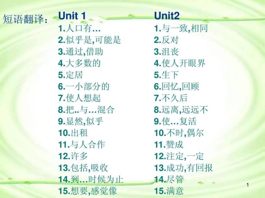 高中英语选修8Units15知识点复习ppt课件人教新课标_第1页