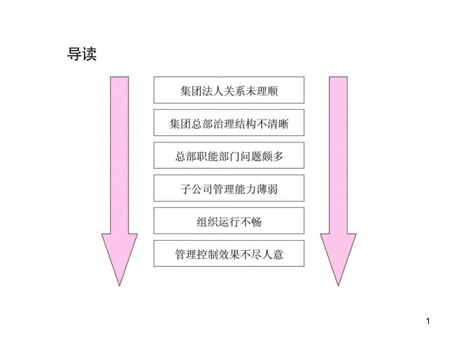 集团组织体系诊断课件_第1页