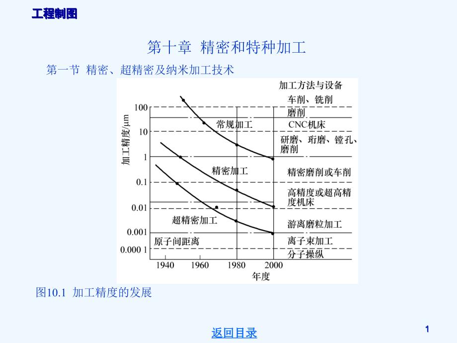 第十章--精密和特种加工课件_第1页