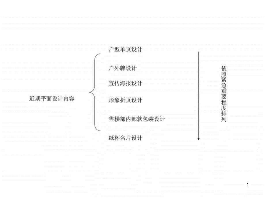 瑞和苑花园近期平面设计内容课件_第1页