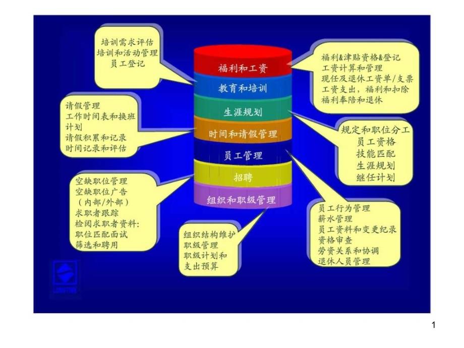 人力资源系统概要课件_第1页