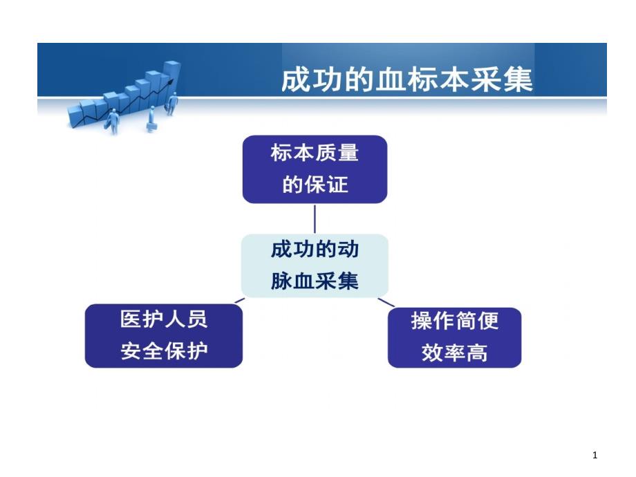 动脉血气分析操作及的注意事项课件_第1页