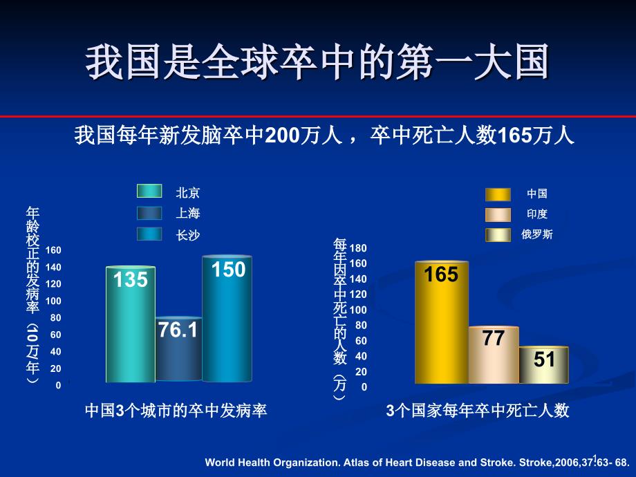 血管认知功能障碍课件_第1页