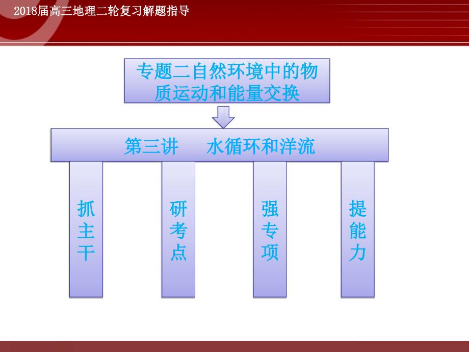 高考地理专题复习——水循环和洋流课件_第1页