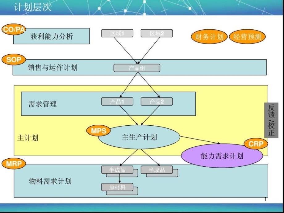 计划体系简介课件_第1页