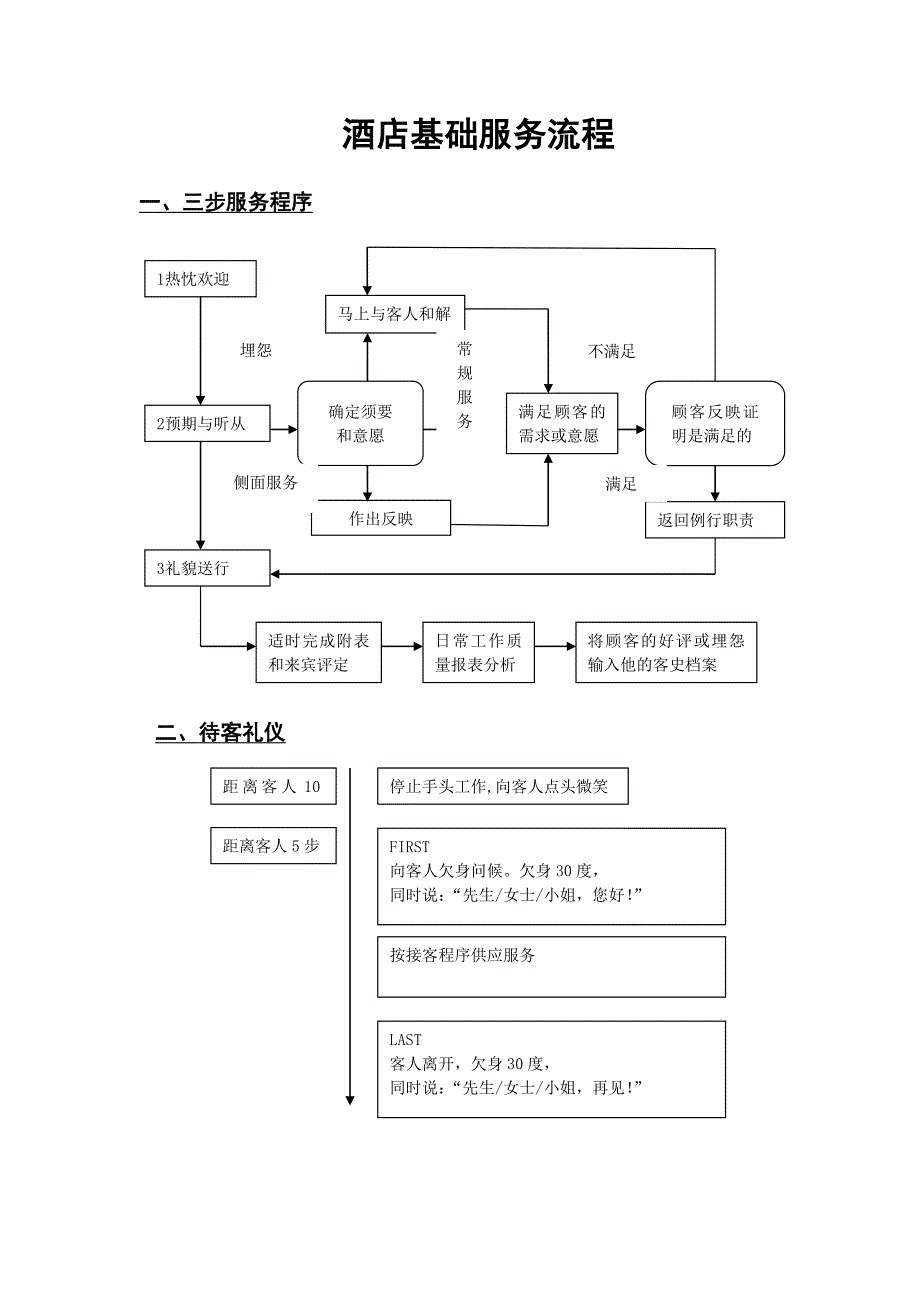 酒店基础服务流程及制度_第1页