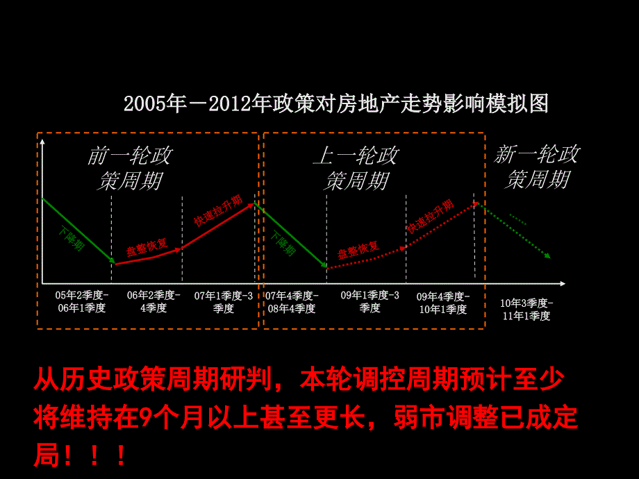 弱市下营销对策专题研究报告研究分析课件_第1页