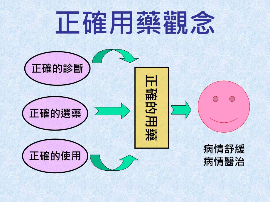 常见的用药迷思课件_第1页