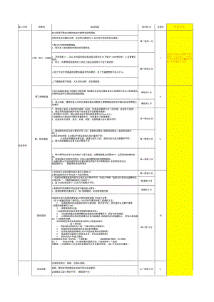基坑工程专项评估表